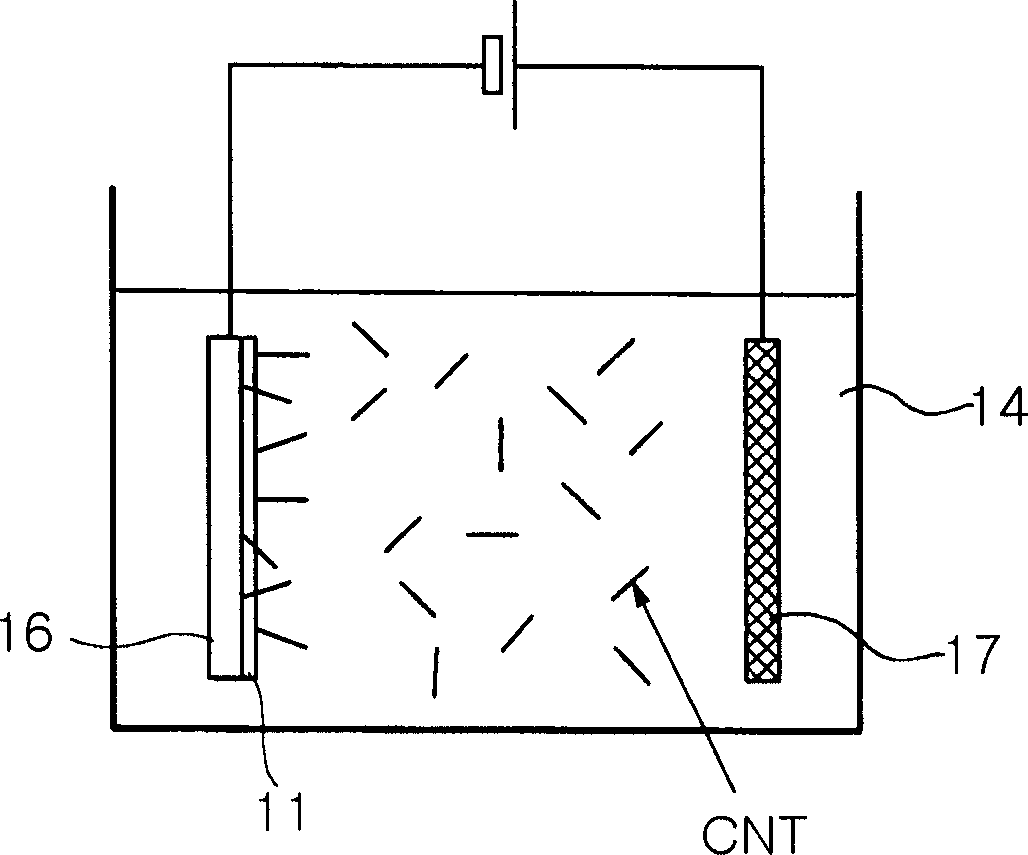 Fabrication method of field emitter electrode