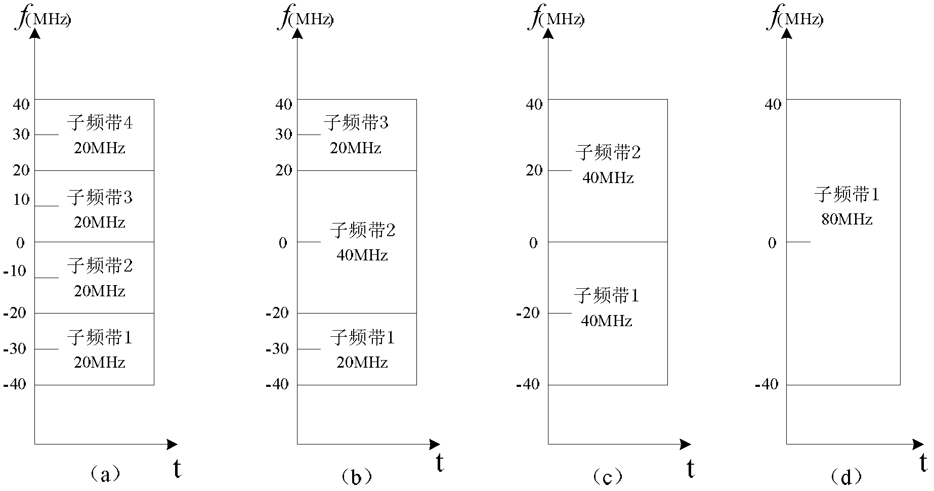 Method and system for transmitting data based on Orthogonal Frequency Division Multiplexing (OFDM)