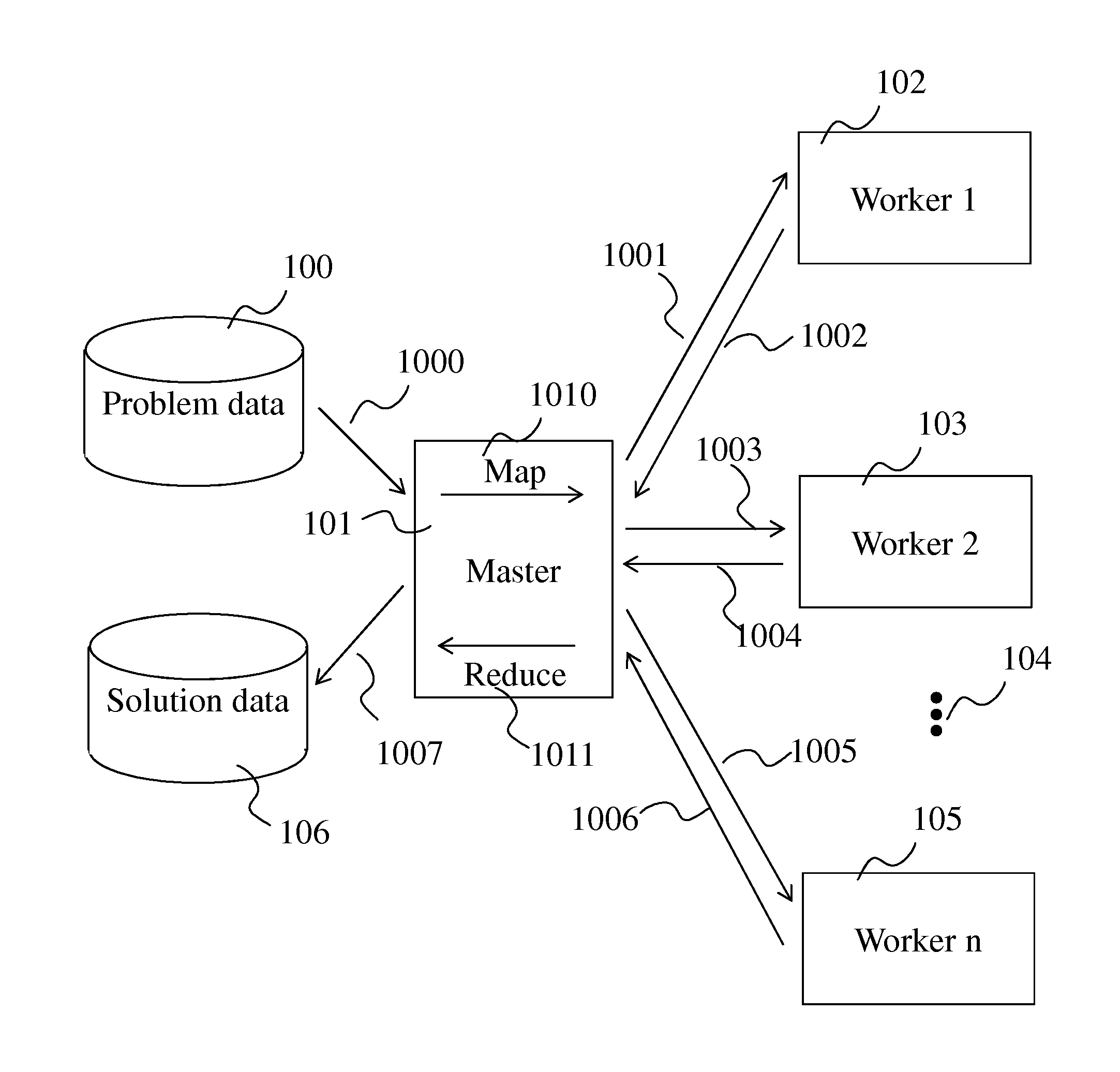DEVICE AND METHOD FOR OPTIMIZATION OF DATA PROCESSING IN A MapReduce FRAMEWORK