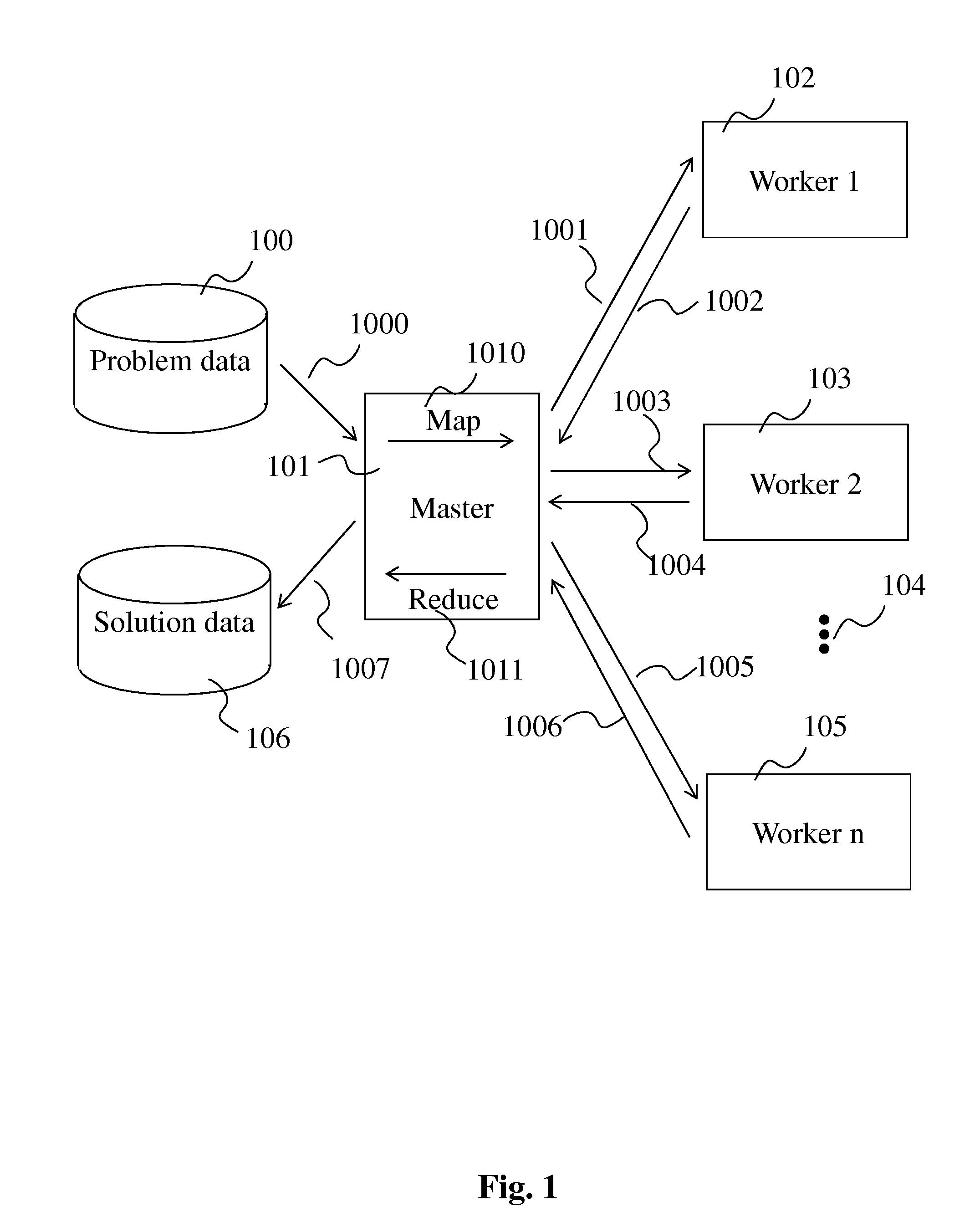 DEVICE AND METHOD FOR OPTIMIZATION OF DATA PROCESSING IN A MapReduce FRAMEWORK
