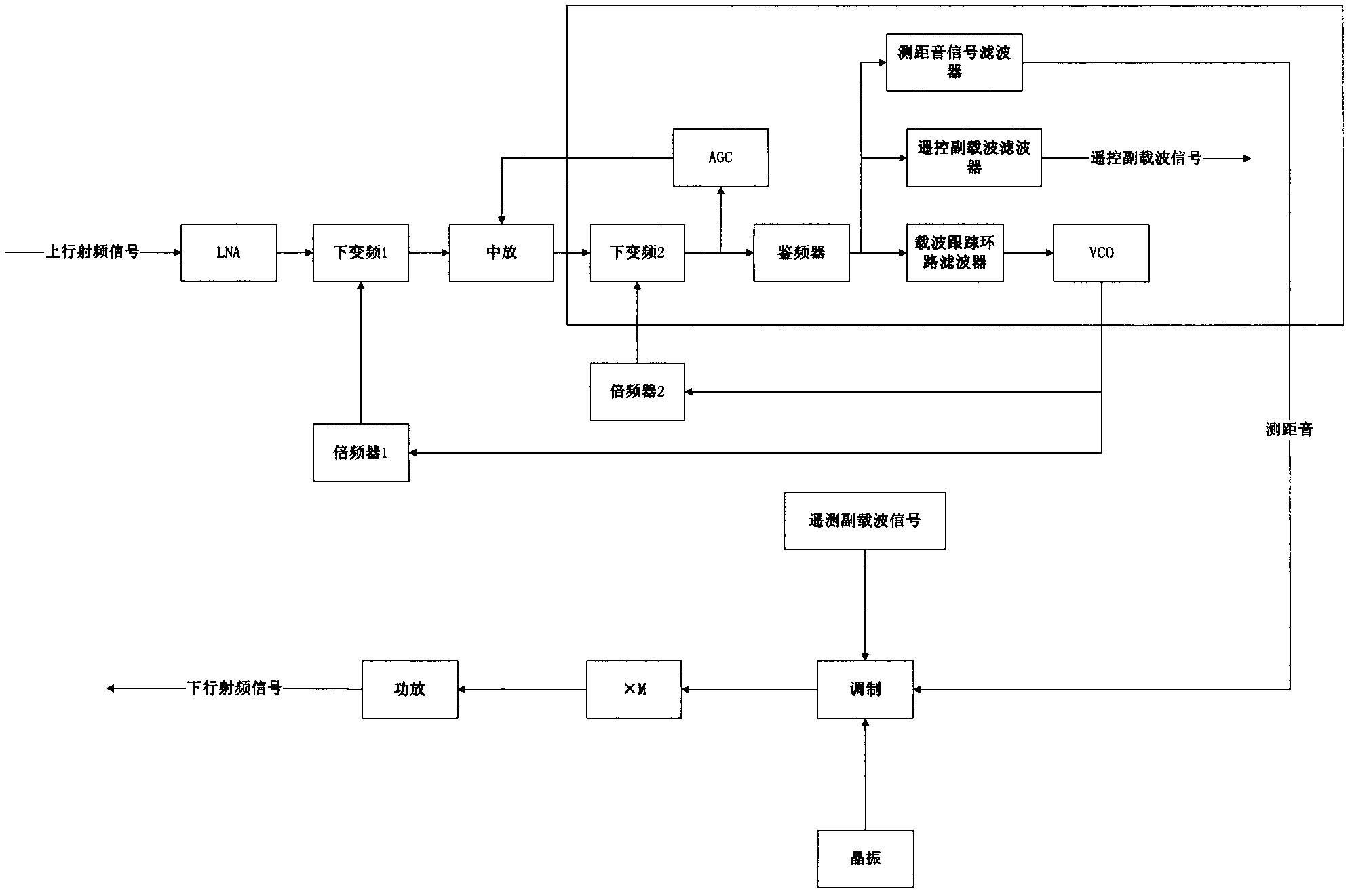 Large-modulation index satellite-borne digital frequency modulating receiver