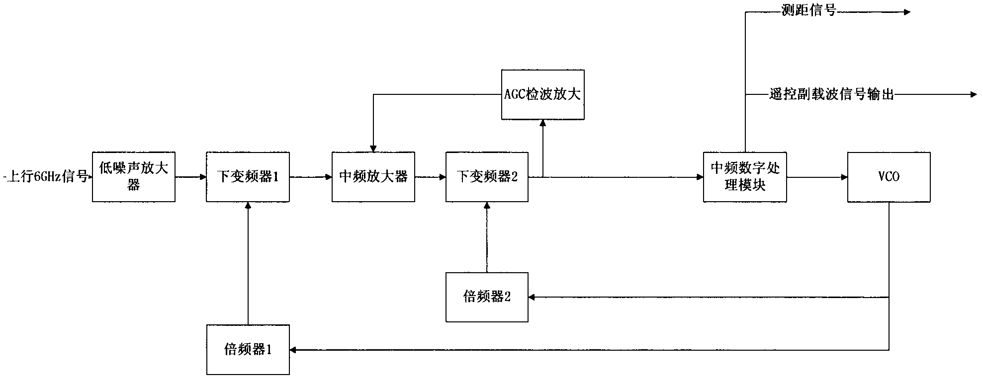 Large-modulation index satellite-borne digital frequency modulating receiver