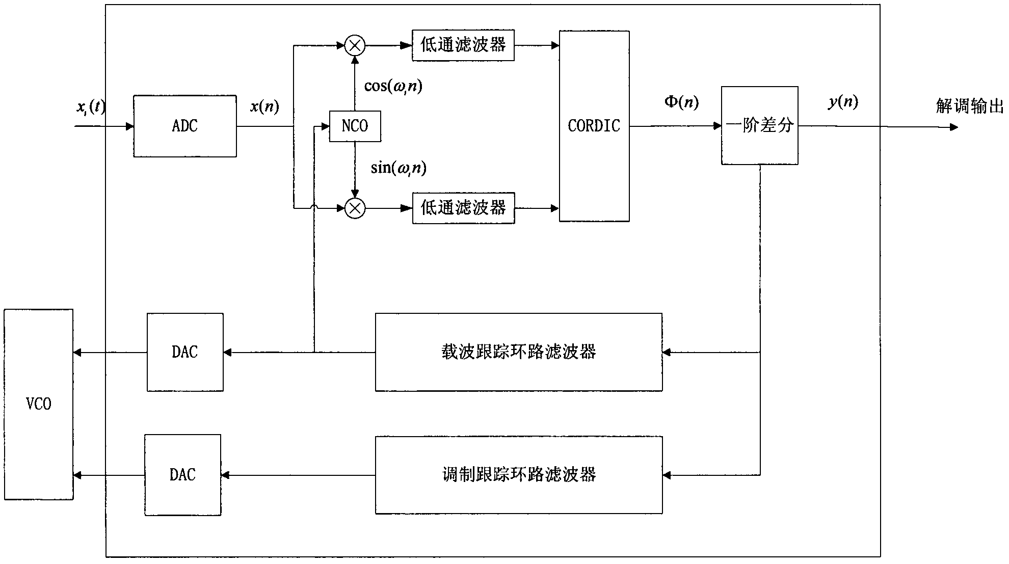 Large-modulation index satellite-borne digital frequency modulating receiver