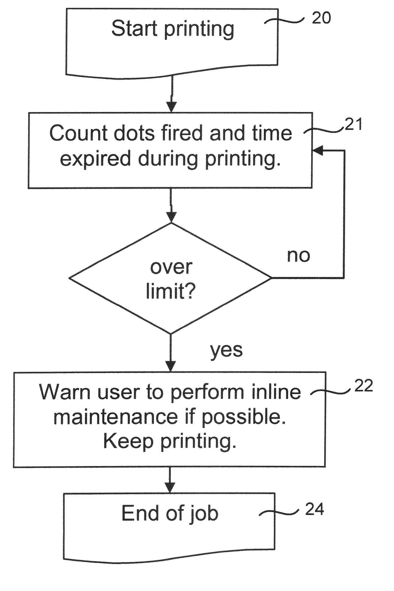 Methods for a Maintenance Algorithm in Hand Held Printers