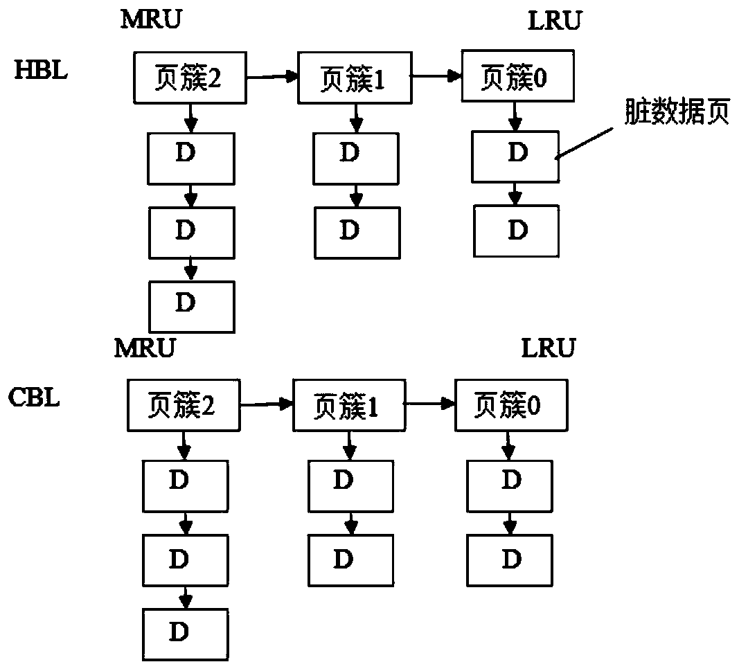 Write-friendly flash memory solid-state disk cache management method