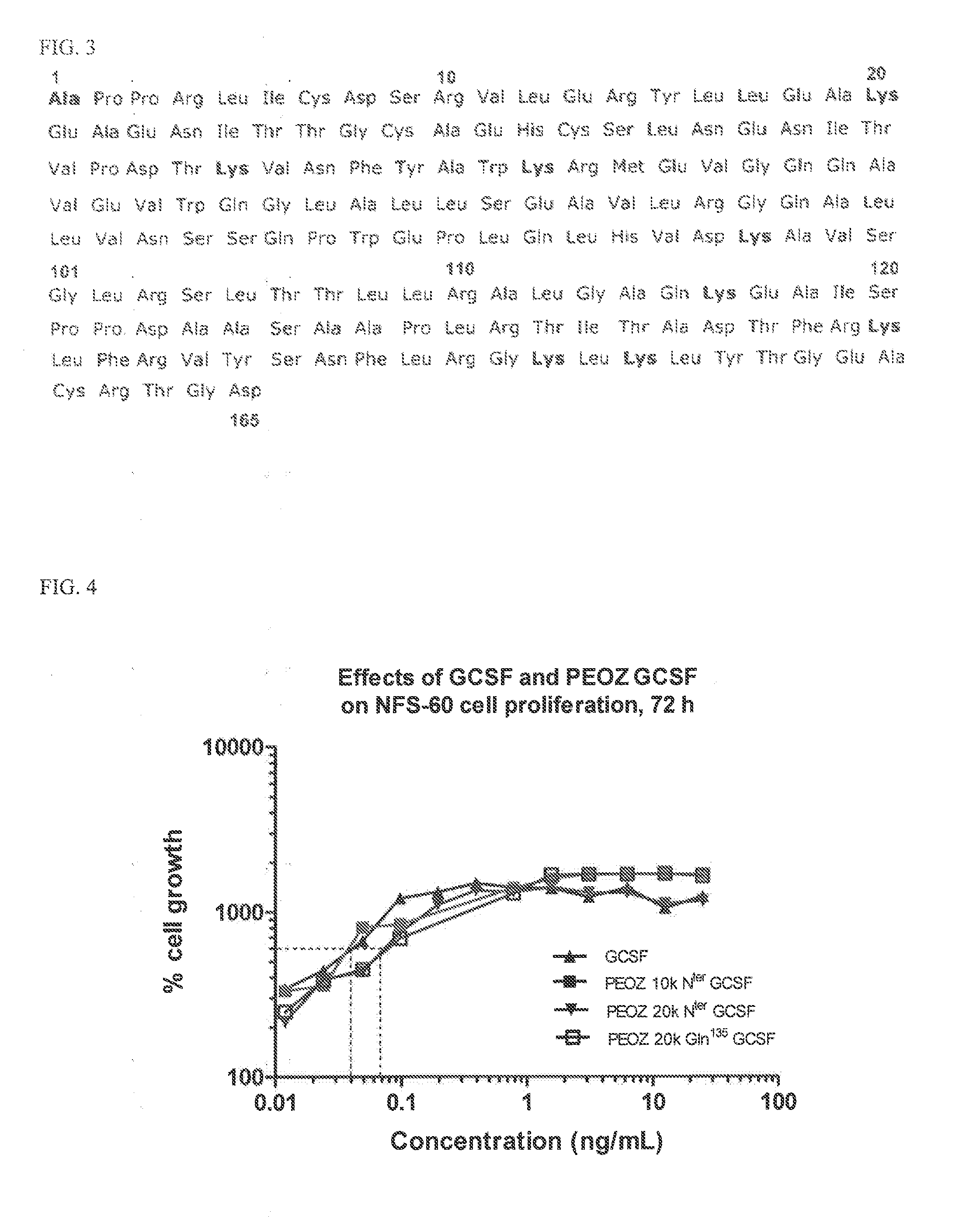 Activated Polyoxazolines and Conjugates and Compositions Comprising the Same