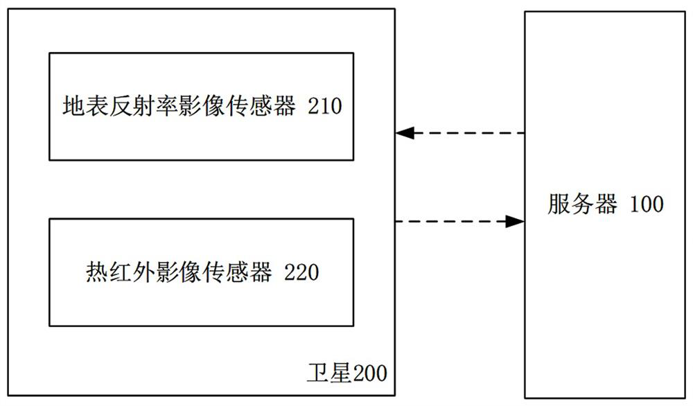 A method, device and storage medium for determining biomass above ground in grassland