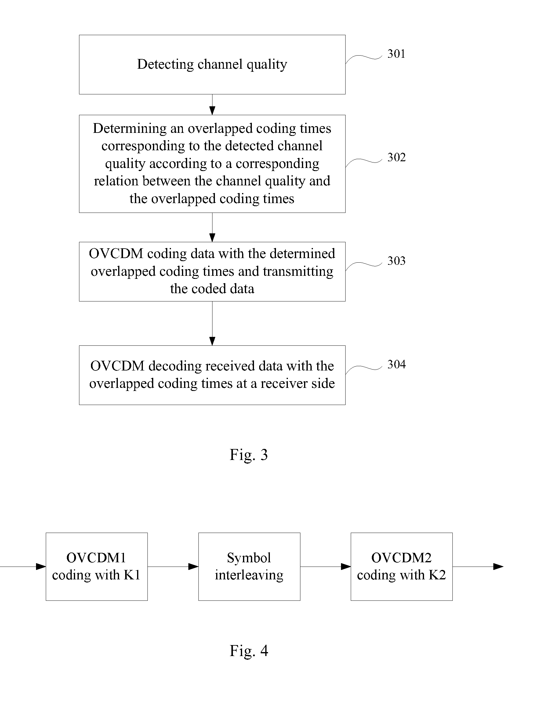 Method, communication apparatus for transmitting data in a communication system and the communication system