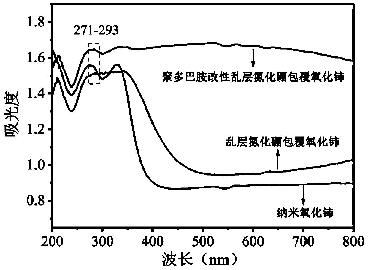 A kind of surface modified aramid fiber and preparation method thereof