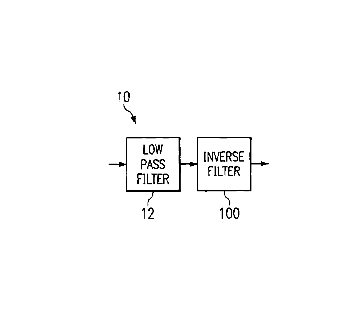 Compensation scheme for reducing delay in a digital impedance matching circuit to improve return loss