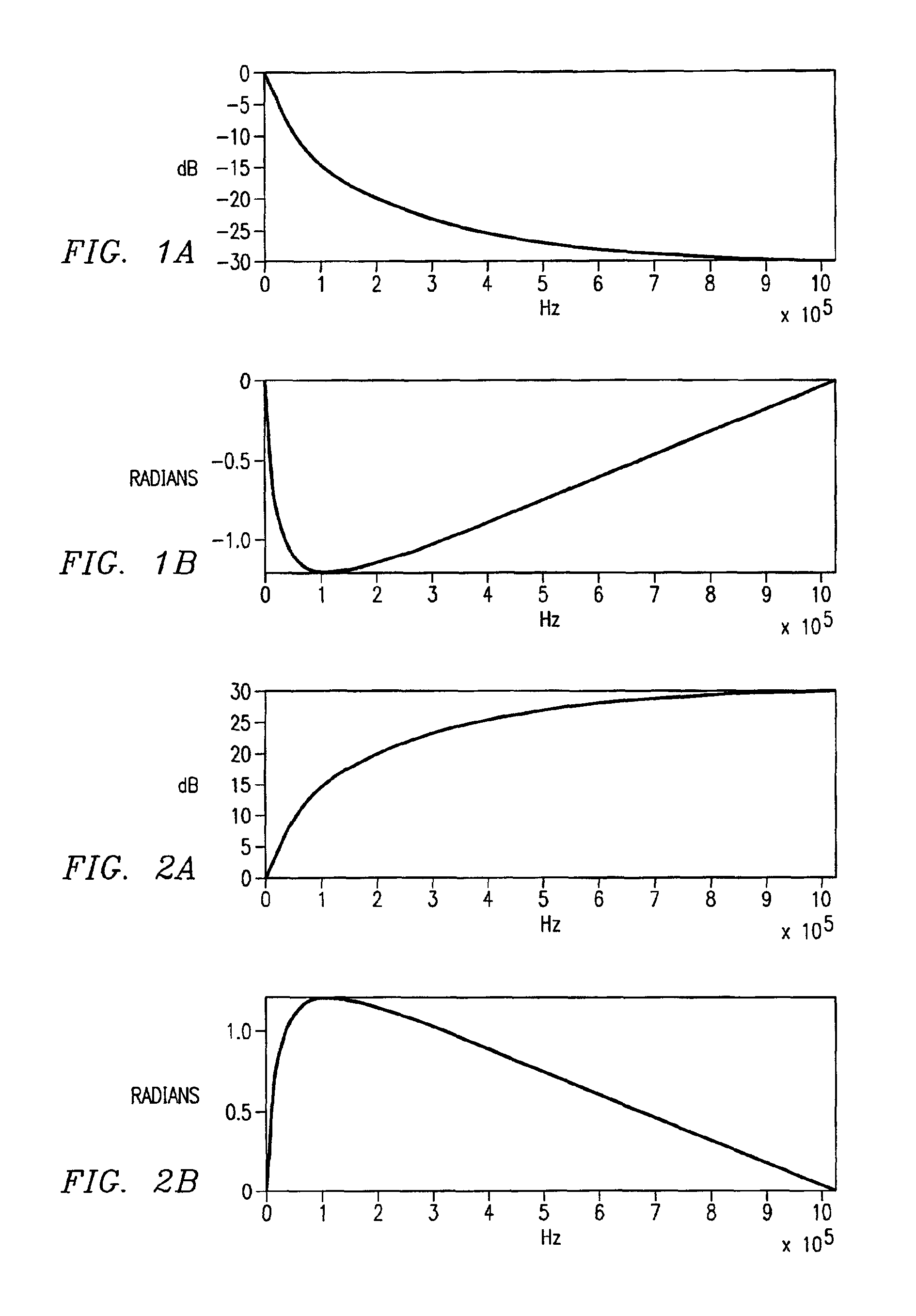 Compensation scheme for reducing delay in a digital impedance matching circuit to improve return loss