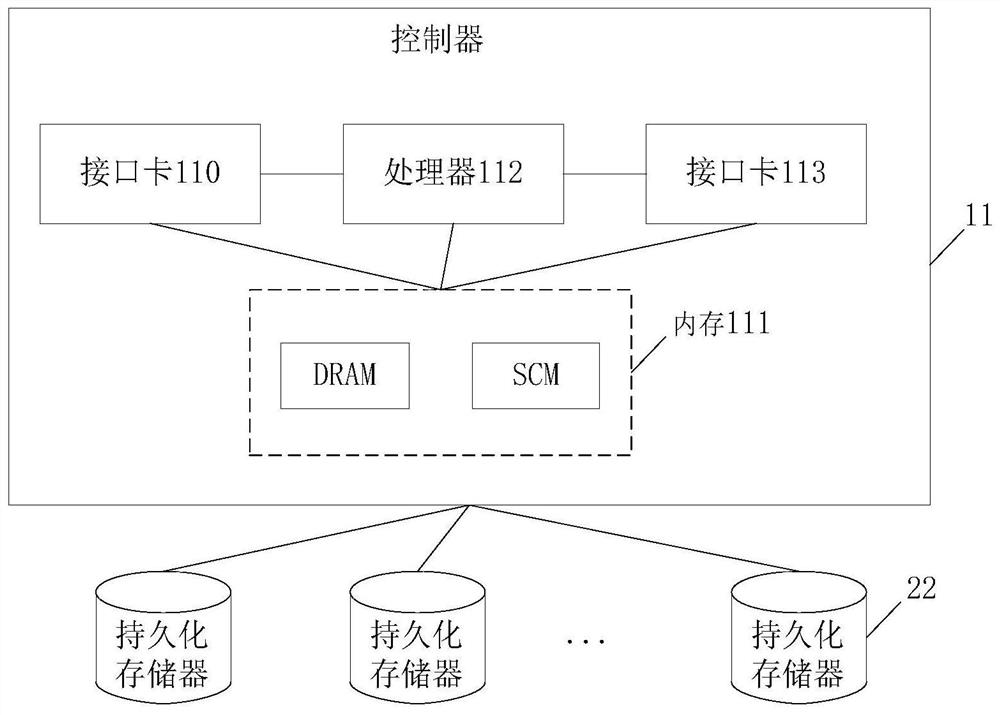 Capacity adjusting method and related device