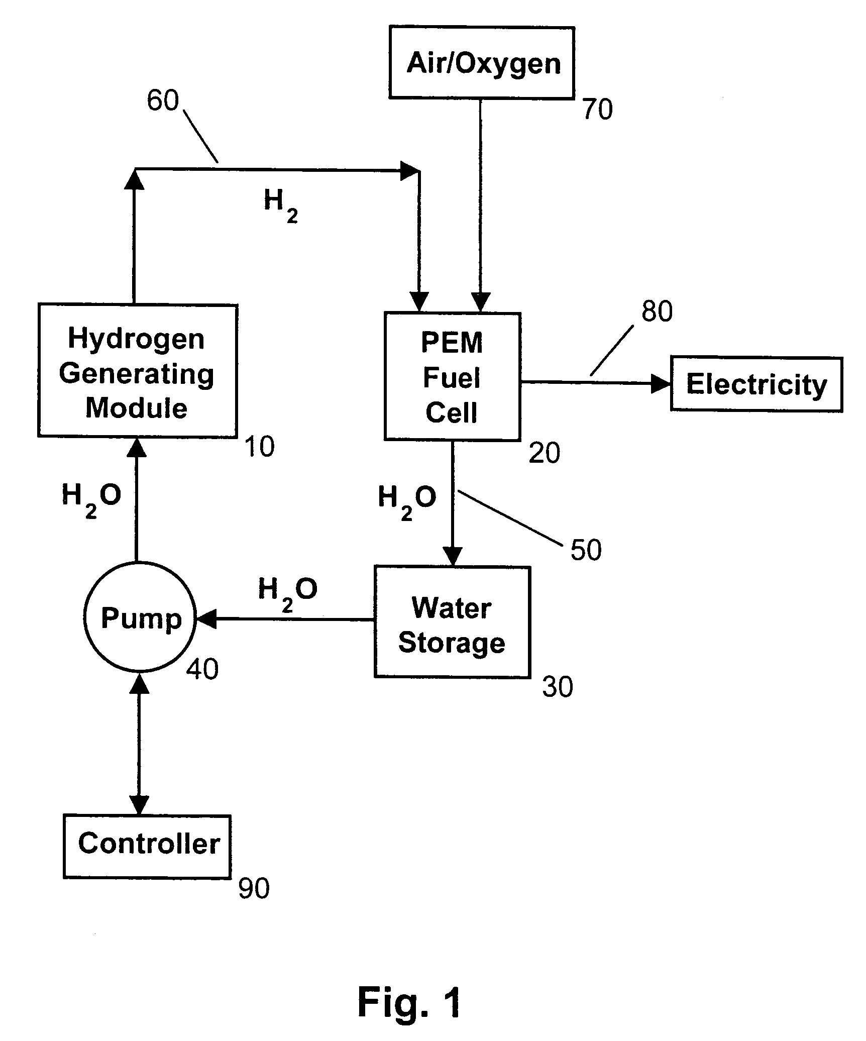 Method of generating hydrogen gas from sodium borohydride