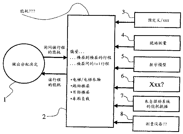 Method for controlling elevator group