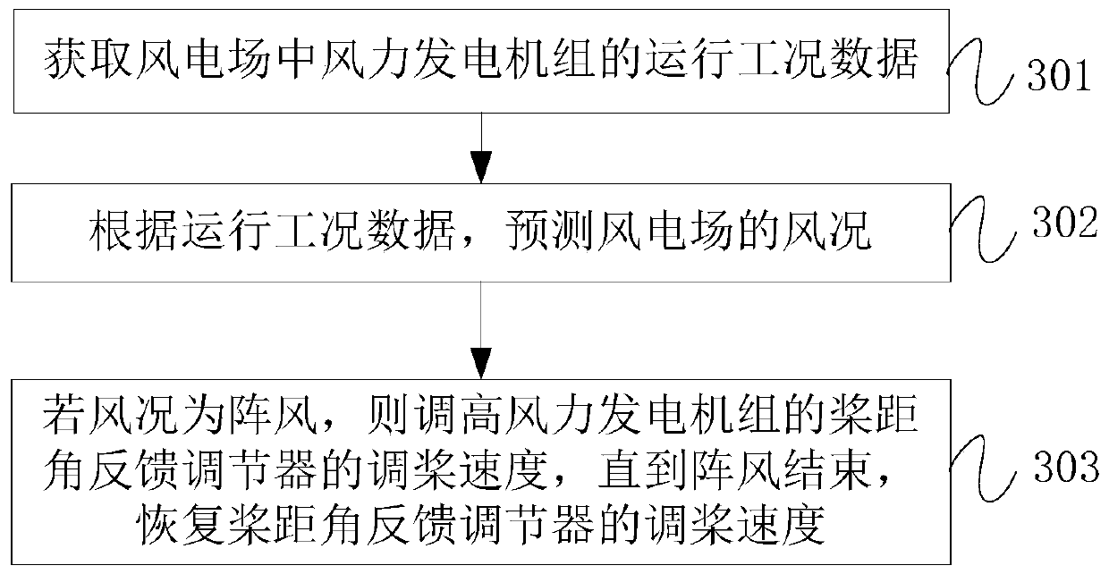 Pitch control method and device, computer readable storage medium