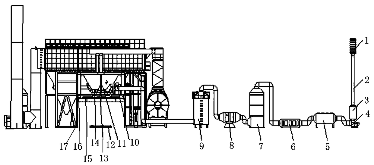 An intelligent environment-friendly asphalt mixing equipment loading system and its use method