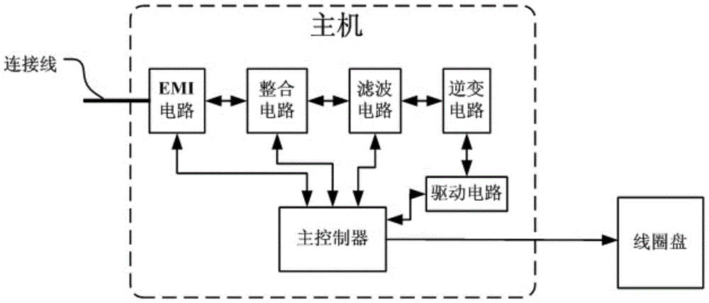 An induction cooker without a cooling device