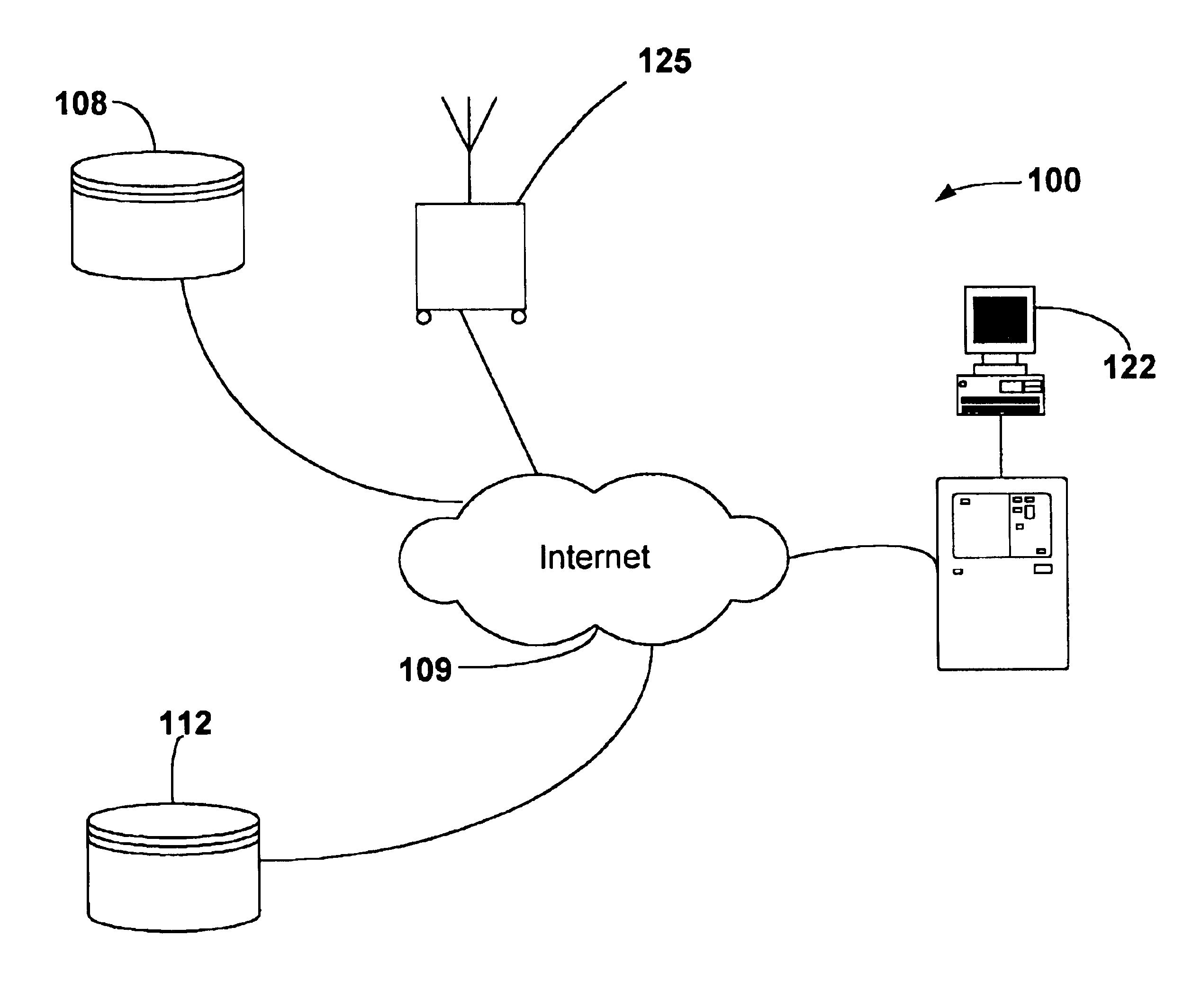 Multiple sensing system and device