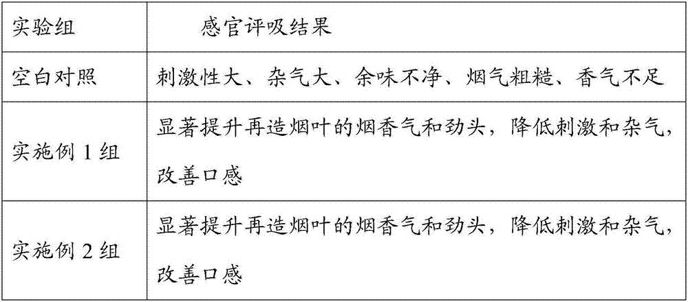 A method for preparing sun-cured red tobacco extract and its application