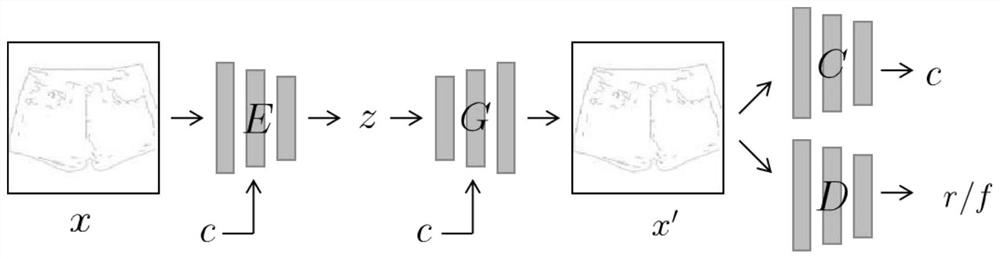 Fashionable garment image generation method based on garment category and texture pattern control