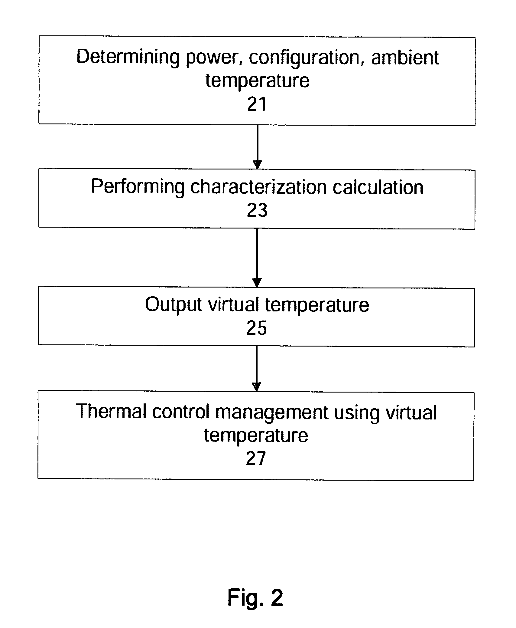 Method and apparatus for a thermal control system based on virtual temperature sensor