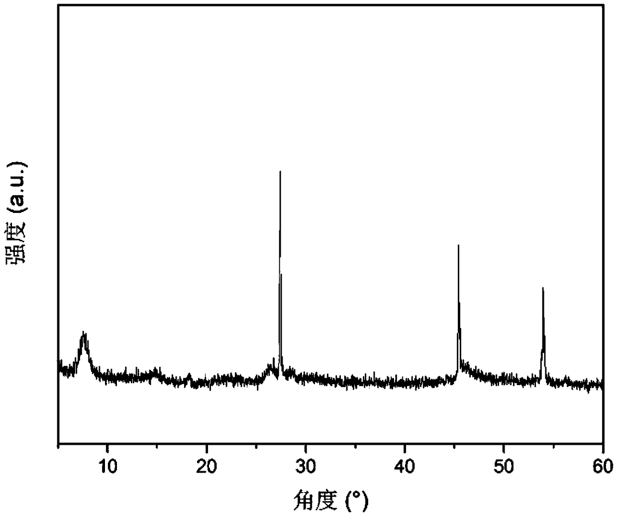 Alcohol-substituted two-dimensional layered germane and preparation method