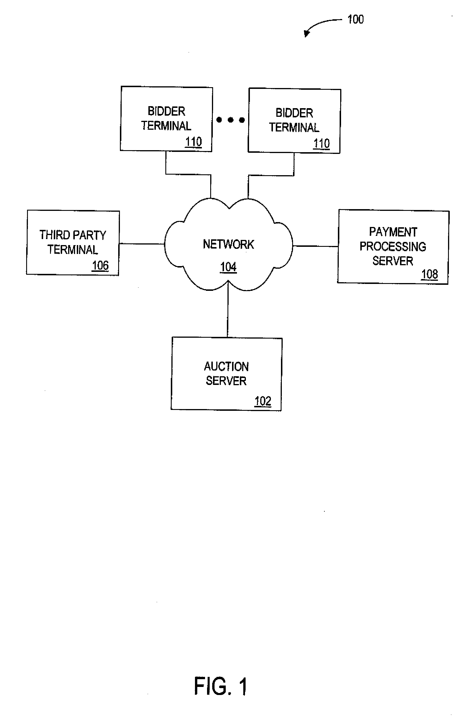 System and method for encouraging competitive participation in an auction