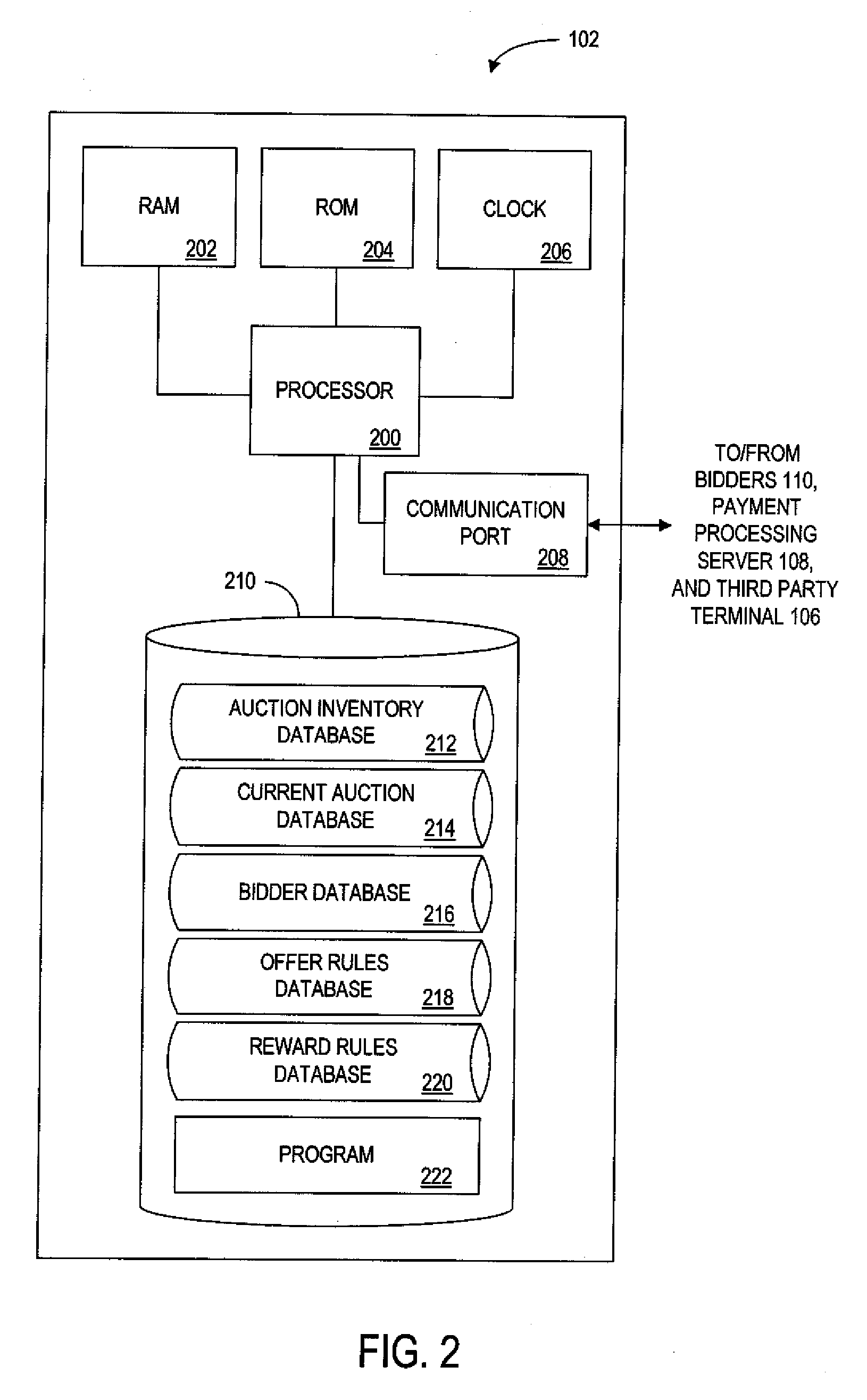 System and method for encouraging competitive participation in an auction