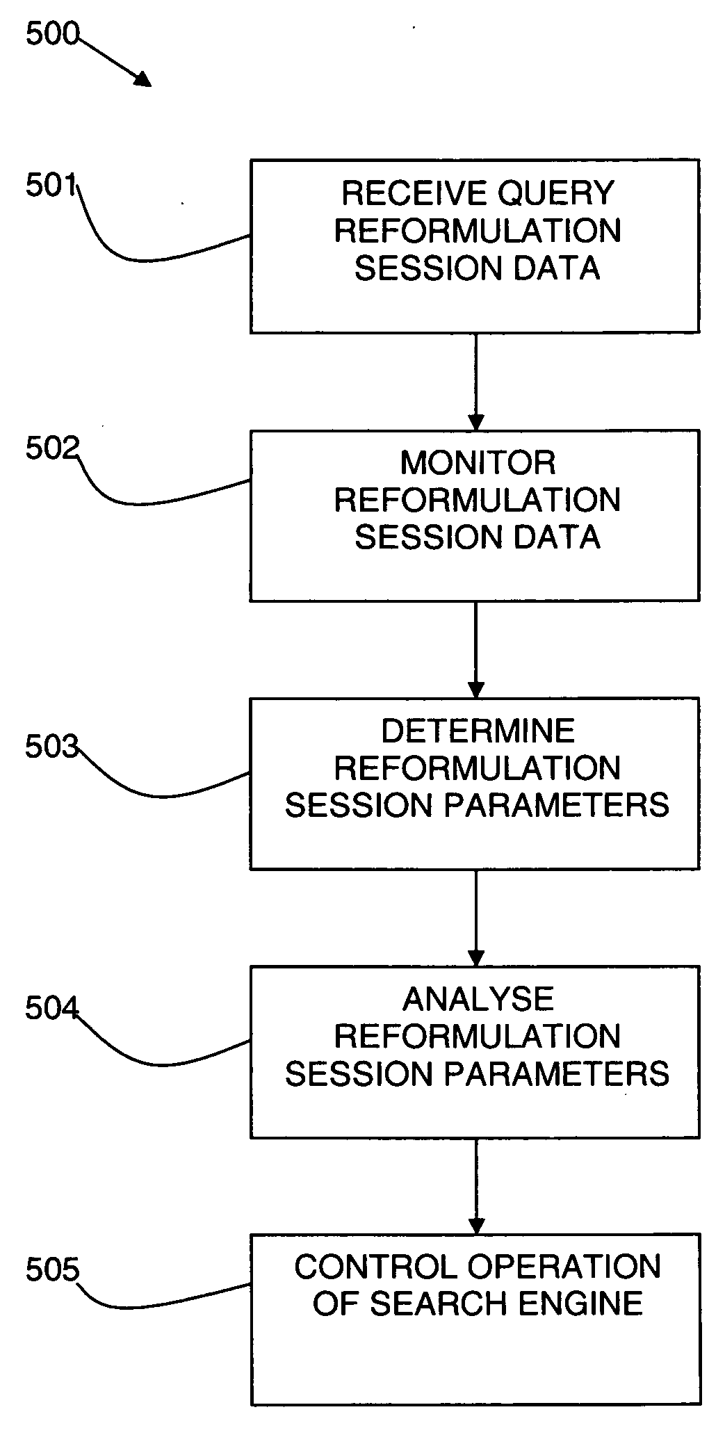 Method and system for assessing quality of search engines