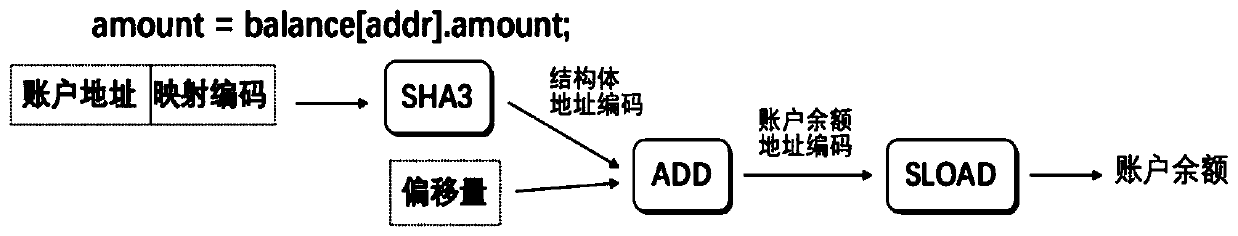 Method for detecting inconsistent behaviors in Ethereum token transaction