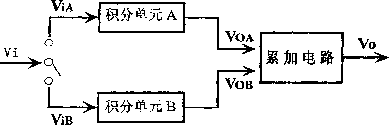 Auto-compensative alternative type integrator and its controlling method