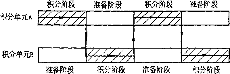 Auto-compensative alternative type integrator and its controlling method