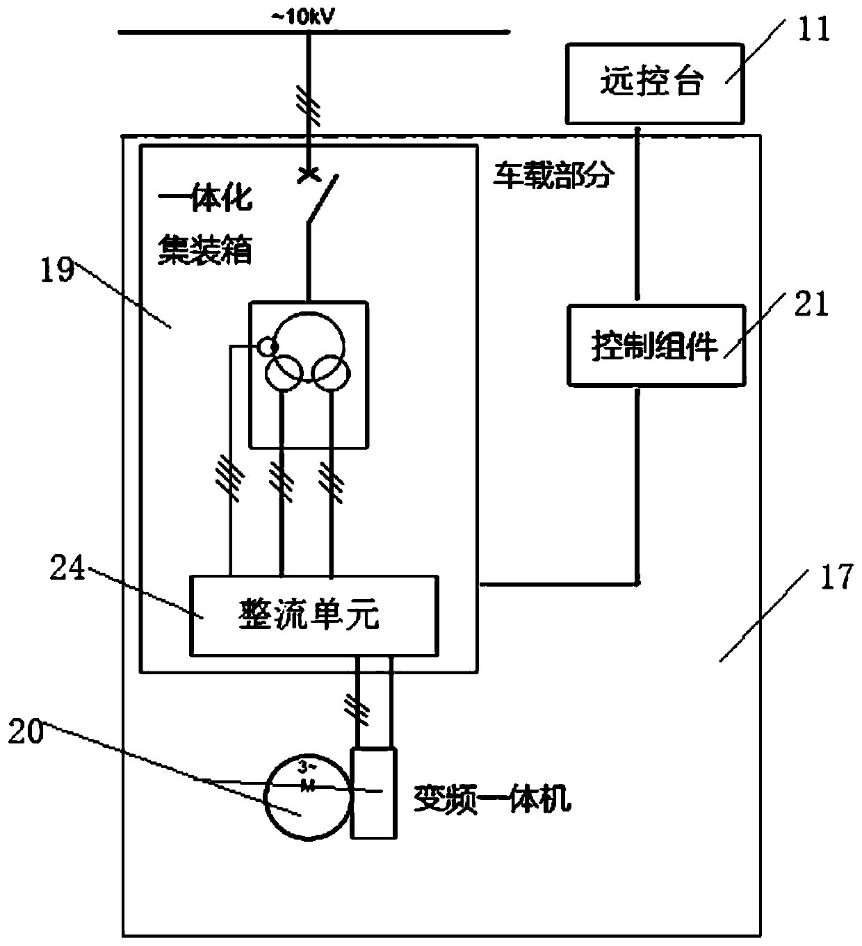 Integrated variable frequency fracturing pumping device control system and control method