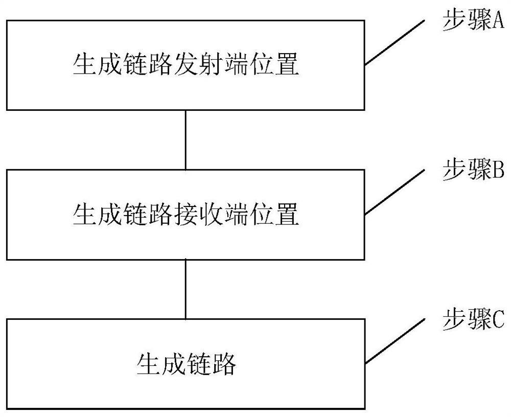 Random generation method of short-wave link library