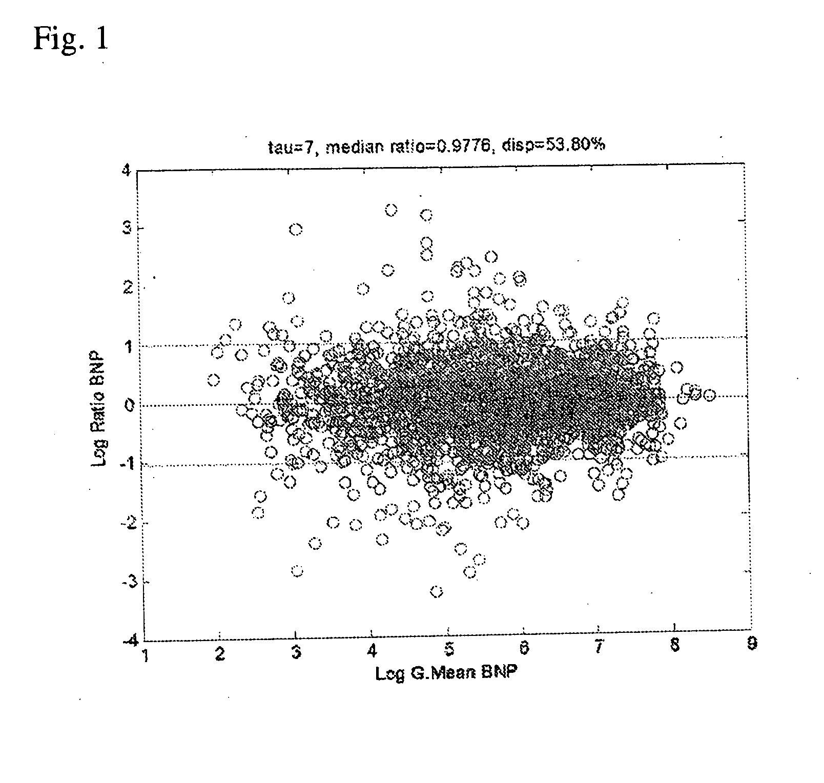 Methods and compositions for monitoring heart failure