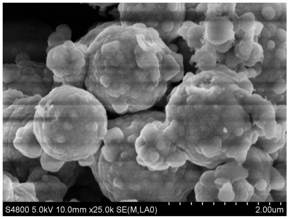 Tungsten copper electrode slurry for high-temperature co-fired ceramic system and manufacturing method of tungsten copper electrode slurry