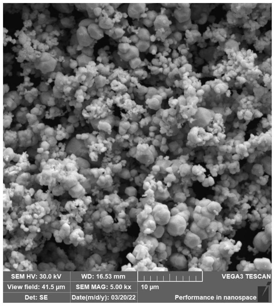 Tungsten copper electrode slurry for high-temperature co-fired ceramic system and manufacturing method of tungsten copper electrode slurry