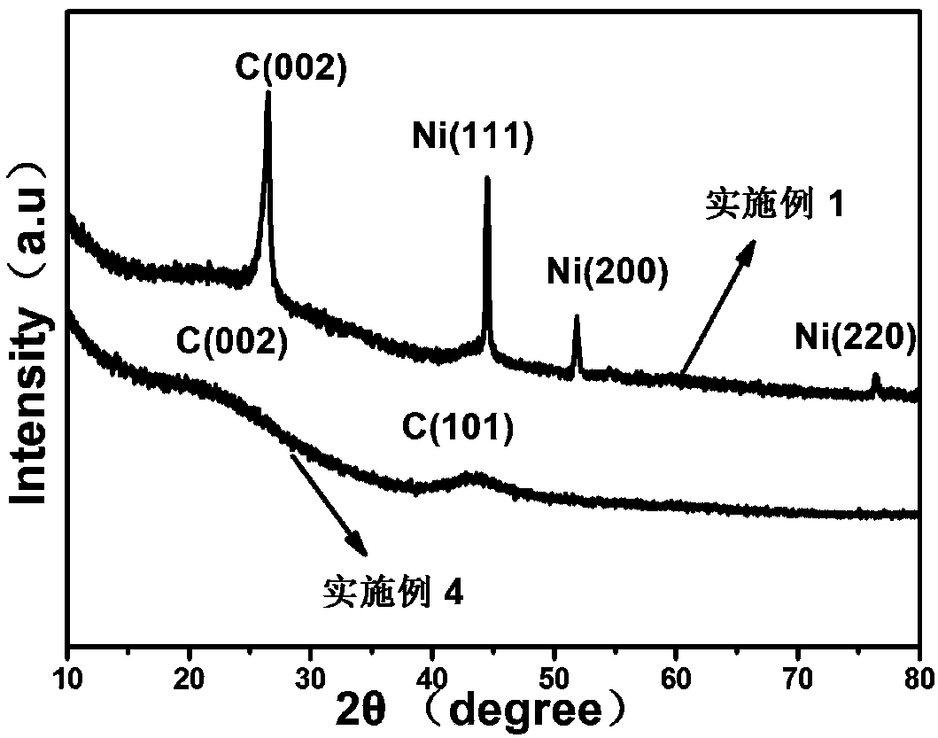 Lithium-sulfur battery composite cathode material, preparation method thereof and application of lithium-sulfur battery