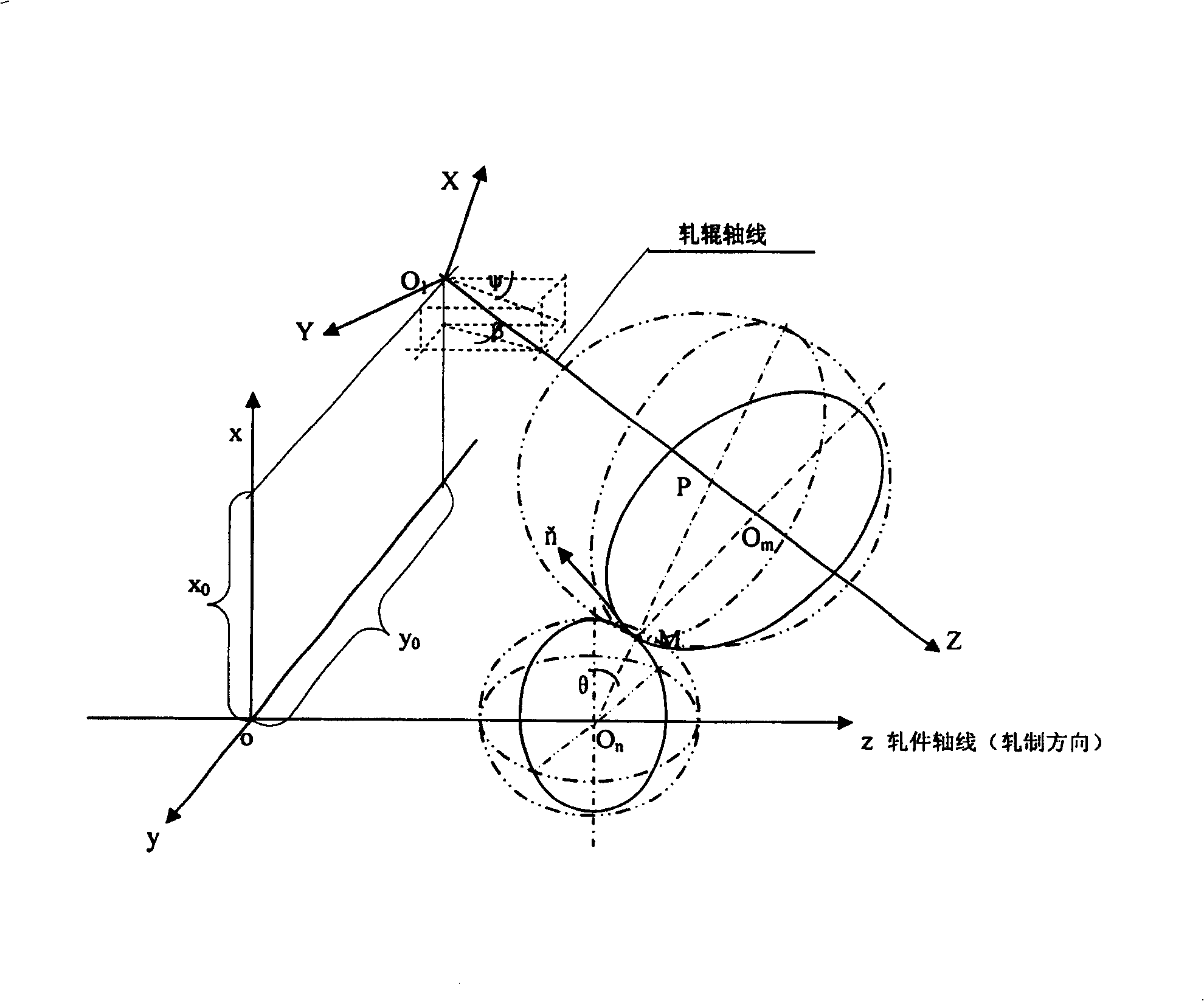 Geometric model of new elongater for skew rolling tubular products