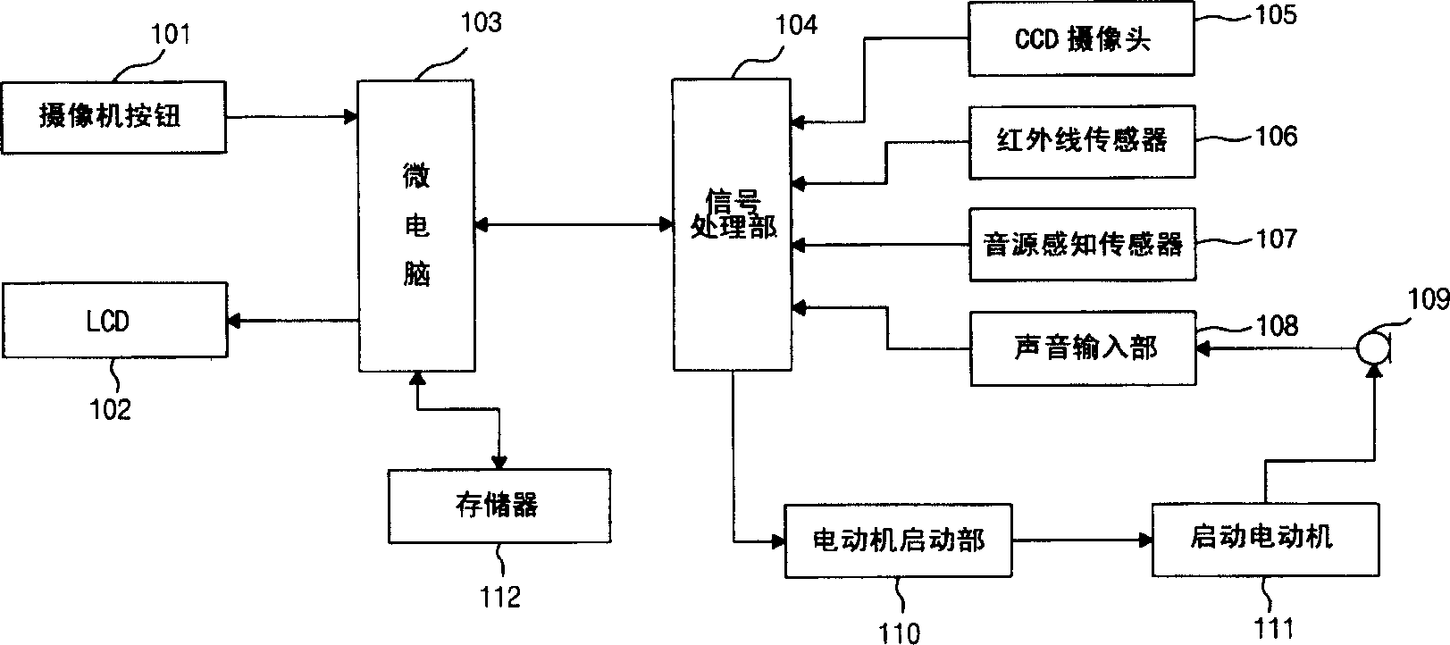 Mobile communication terminal possessing camera head microphone control function and method thereof