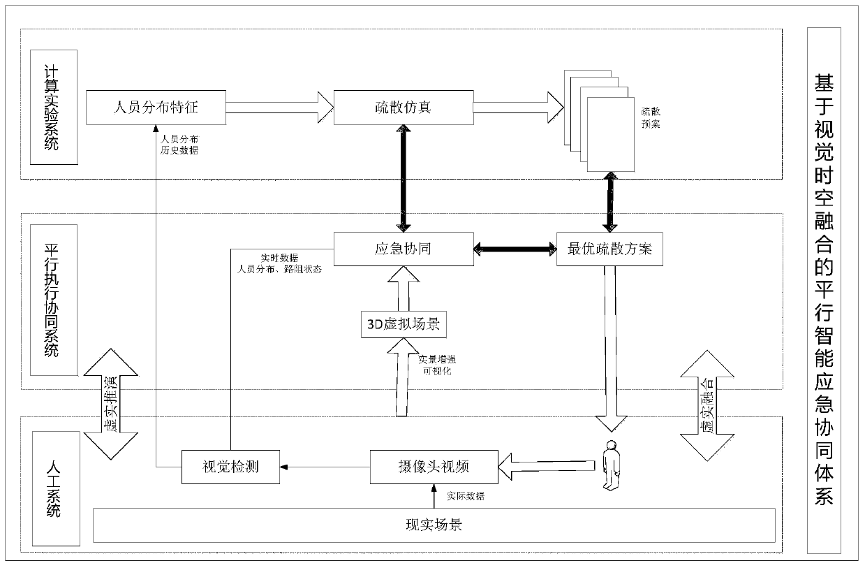 Parallel intelligent emergency cooperation method and system, and electronic equipment
