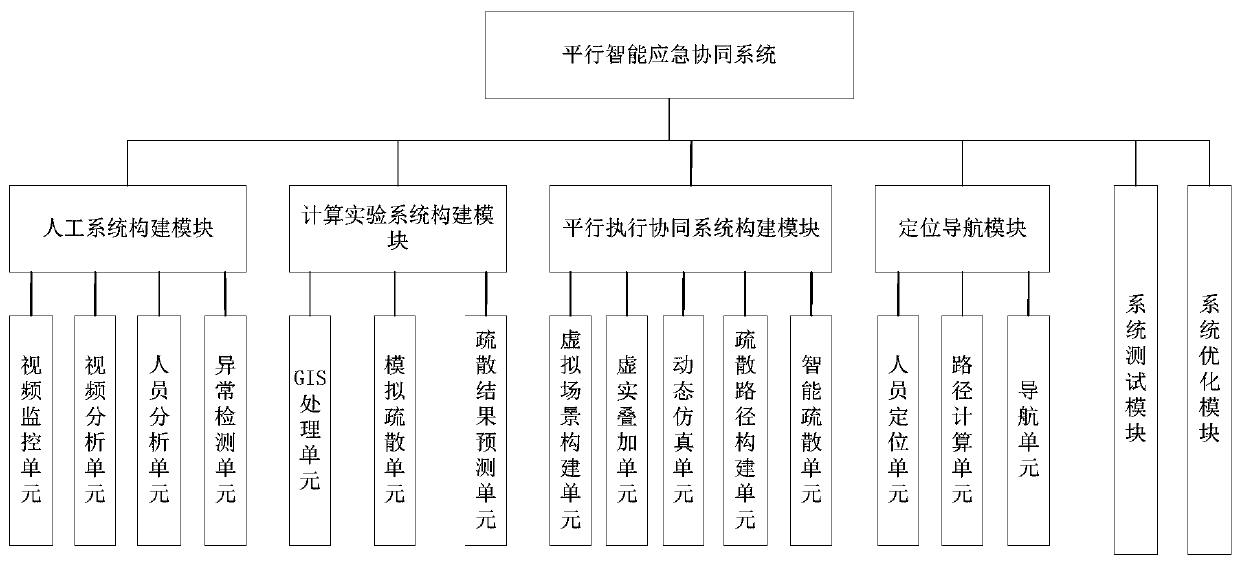Parallel intelligent emergency cooperation method and system, and electronic equipment