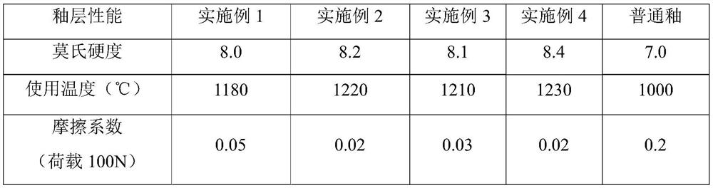 Ultrahigh-temperature wear-resistant corrosion-resistant ceramic glaze and preparation method and application thereof