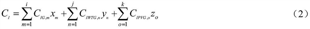 Multi-objective power grid planning method and device considering new energy consumption and environmental benefits