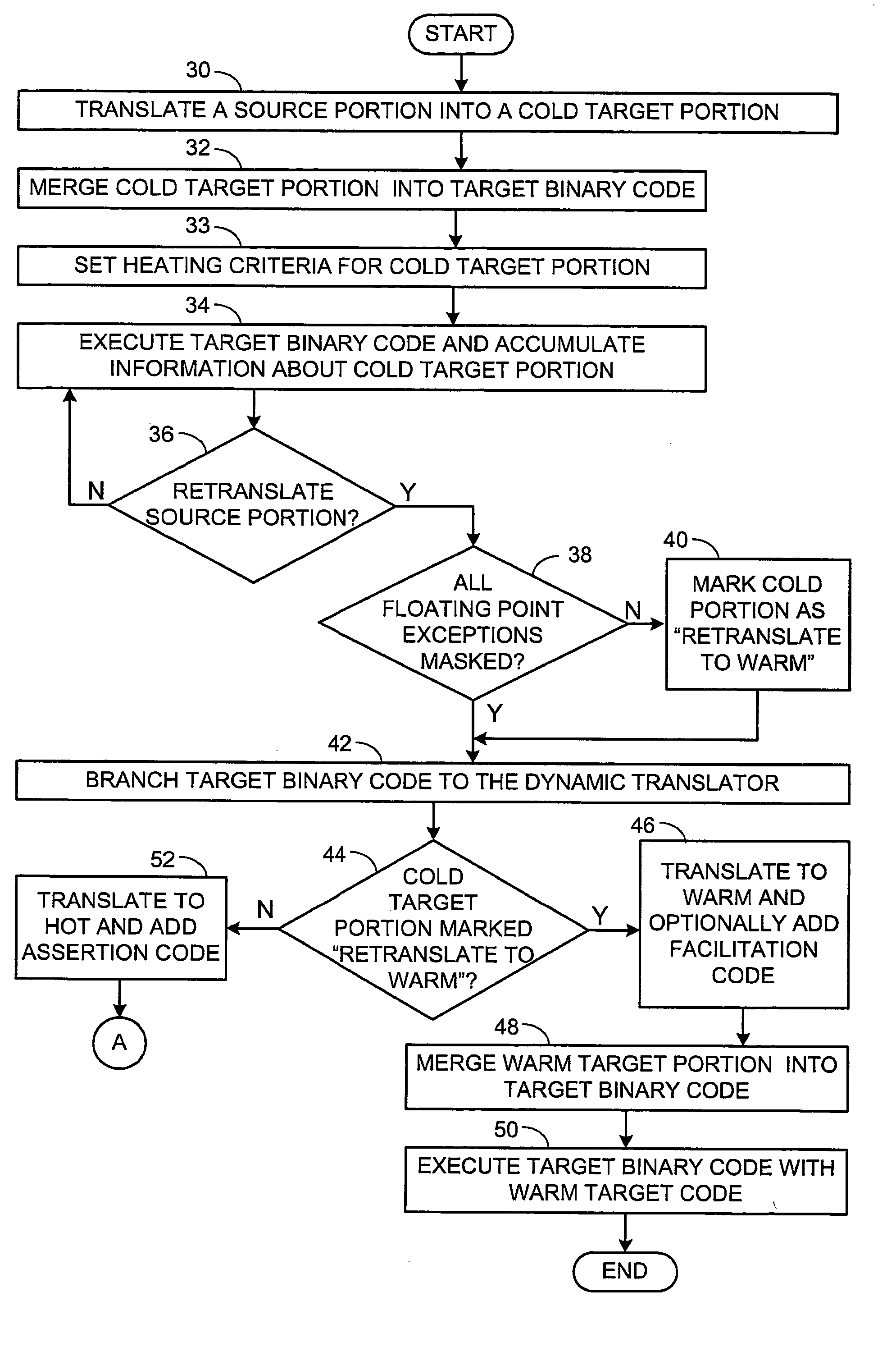 Apparatus and methods to optimize code in view of masking status of exceptions