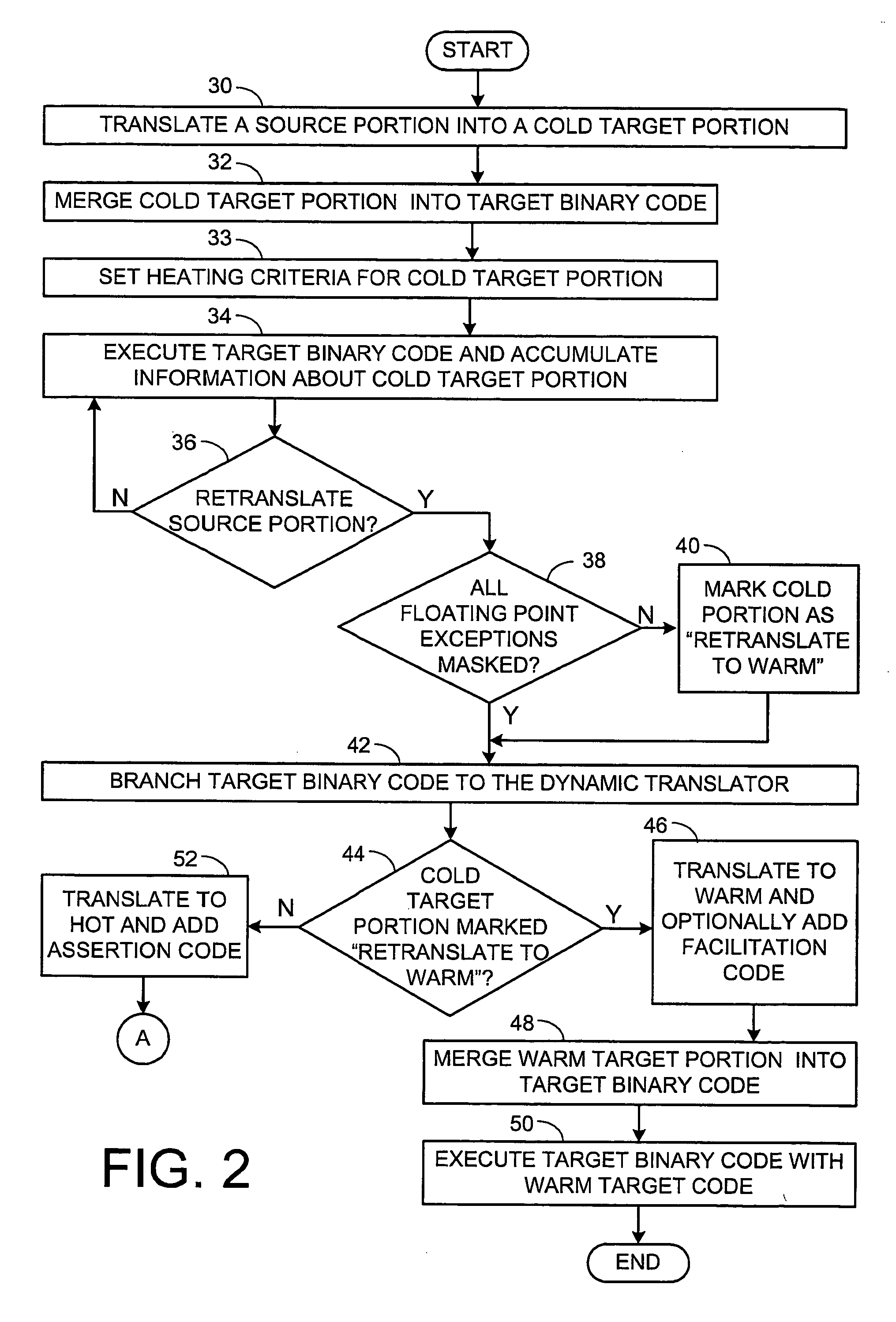 Apparatus and methods to optimize code in view of masking status of exceptions