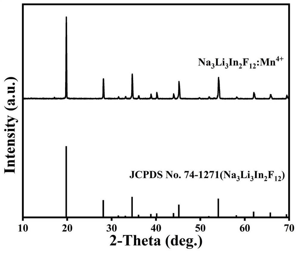 Polyfluoride red-light-emitting material for solid-state lighting LED and preparation method and application of polyfluoride red-light-emitting material