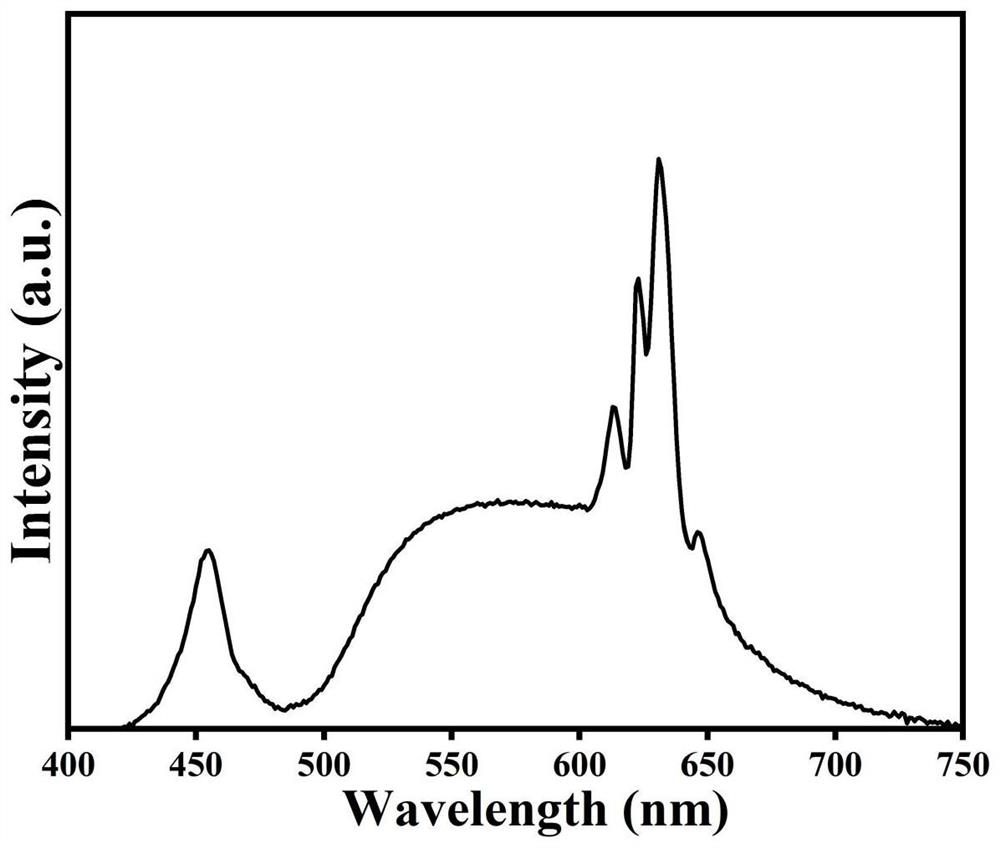 Polyfluoride red-light-emitting material for solid-state lighting LED and preparation method and application of polyfluoride red-light-emitting material