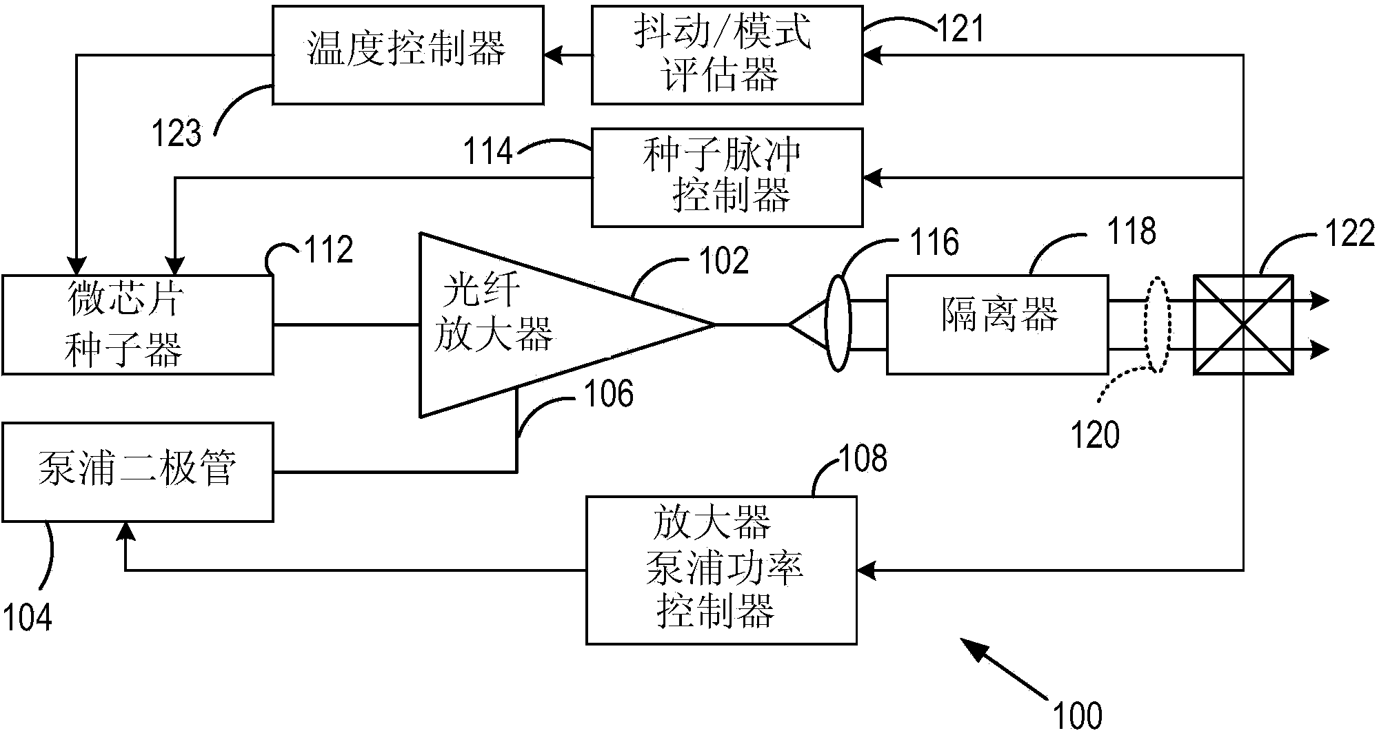 Method for actively controlling the optical output of a seed laser