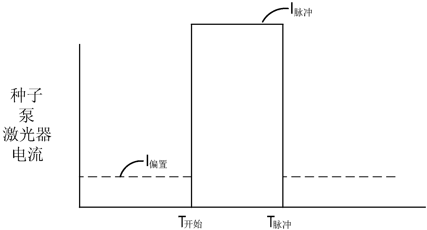 Method for actively controlling the optical output of a seed laser